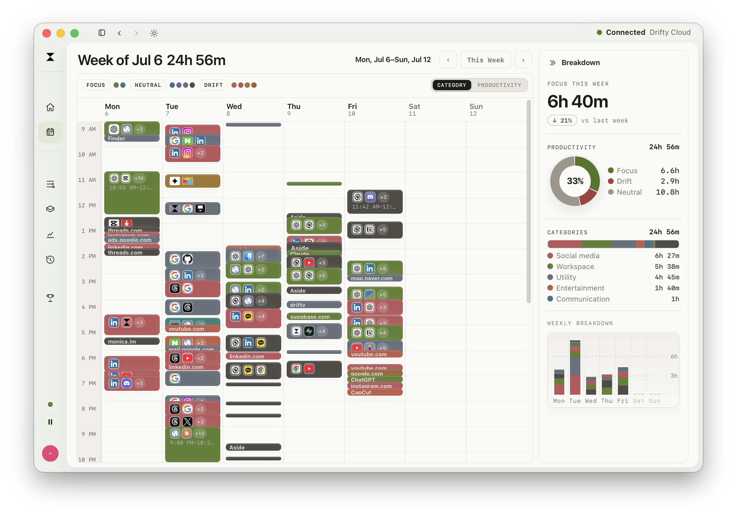 Mac workweek의 focus, neutral, drift activity를 보여주는 drifty weekly calendar review