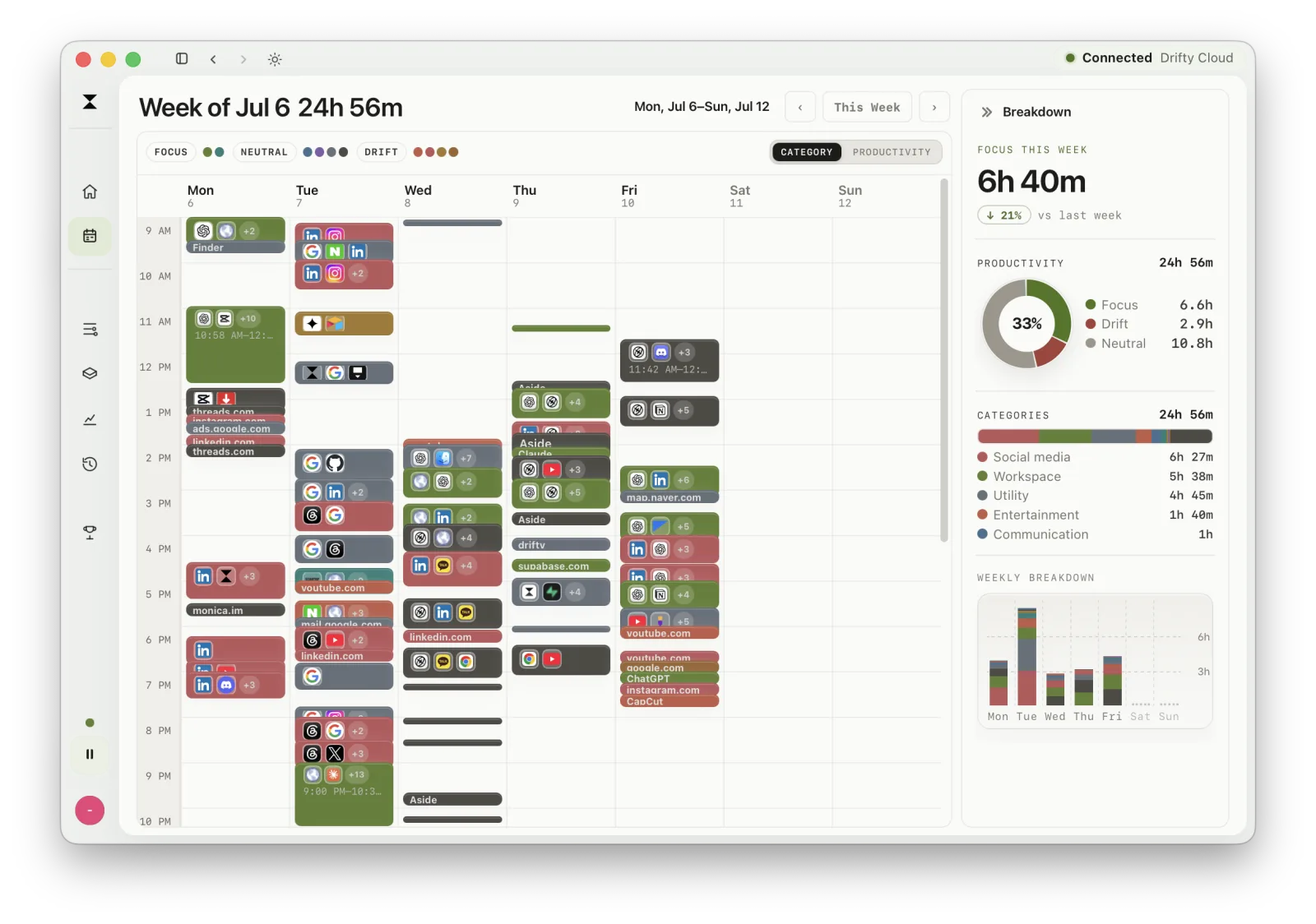 Mac workweek의 focus, neutral, drift activity를 보여주는 drifty weekly calendar review