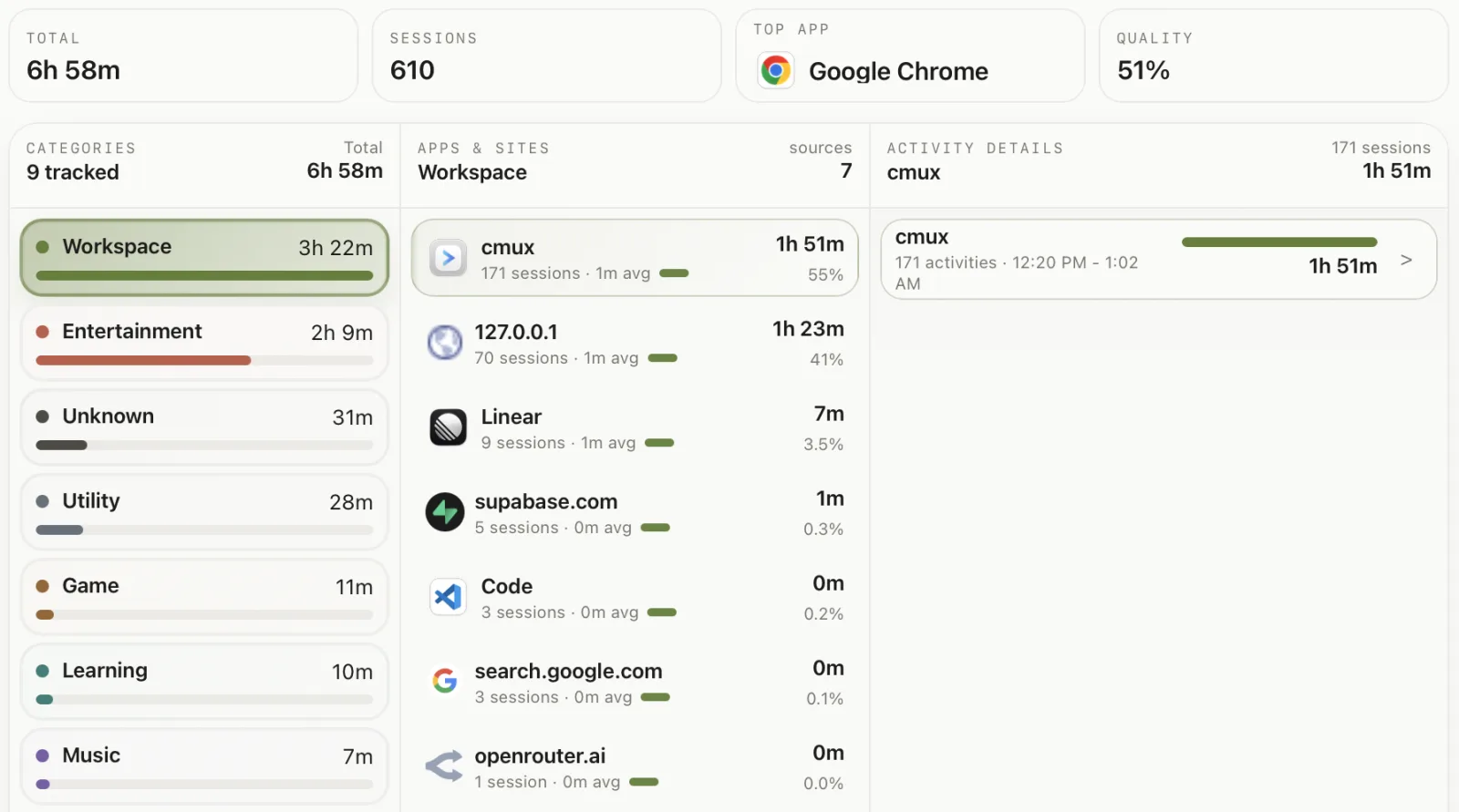 캡처된 세션의 카테고리, 앱, 사이트, 활동 세부 정보를 보여주는 drifty insights dashboard